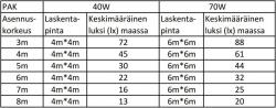 LED-seinävalaisin PAK asennuskorkeus ja valon määrä maassa