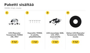 Terassin ja pihan maavalopaketti TERRA